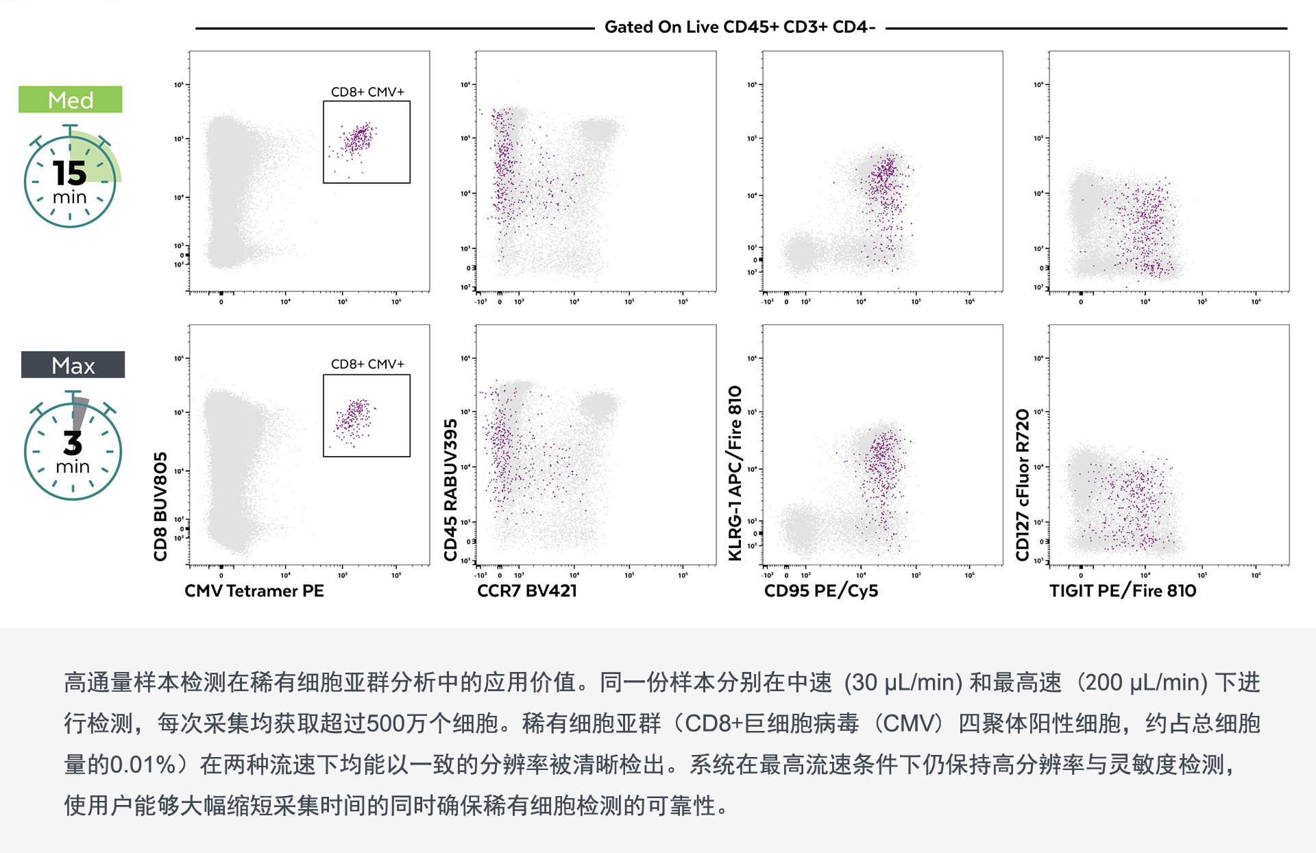 Consistent Resolution Across Flow Rates