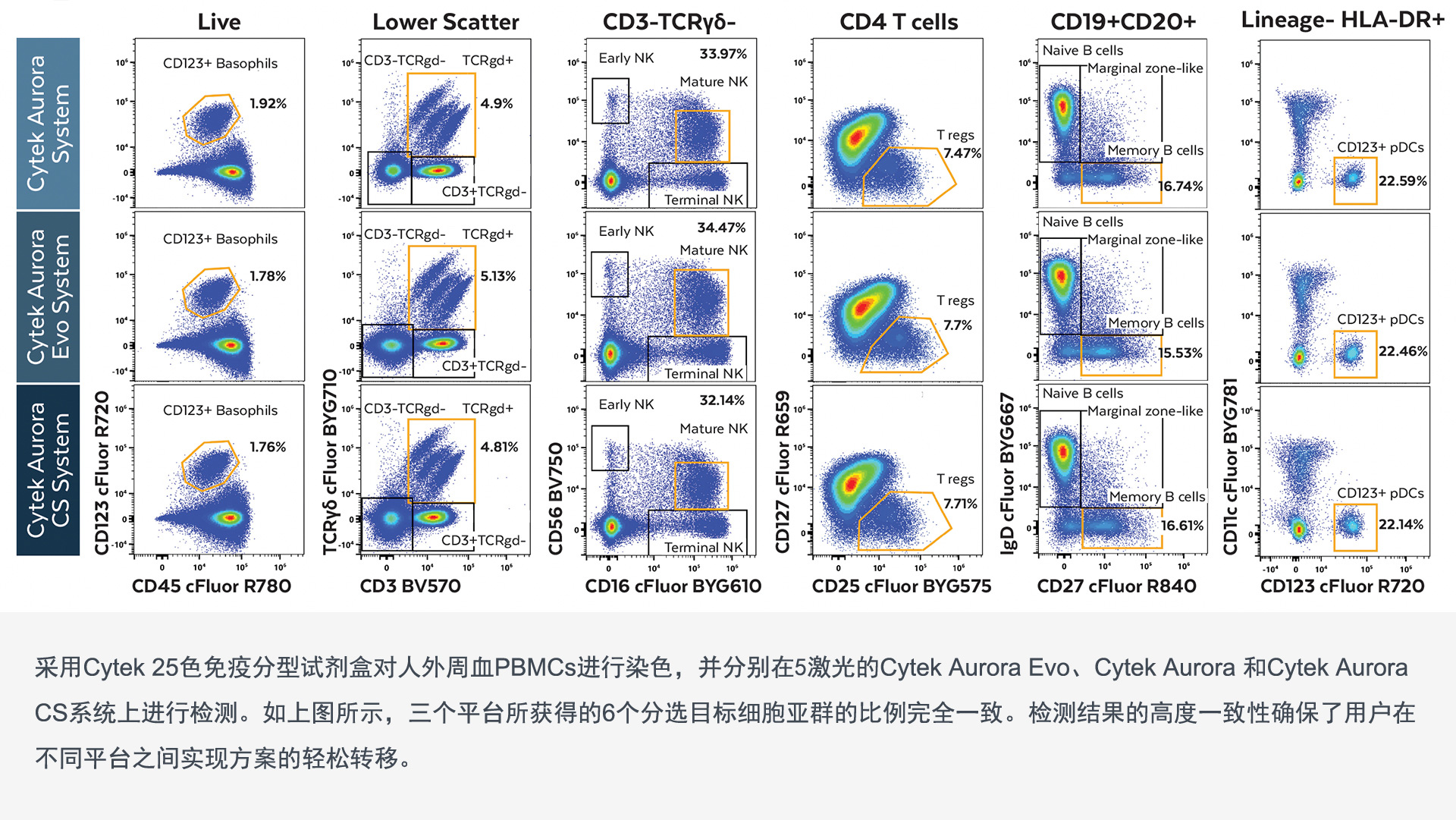 Consistent Resolution Across Flow Rates
